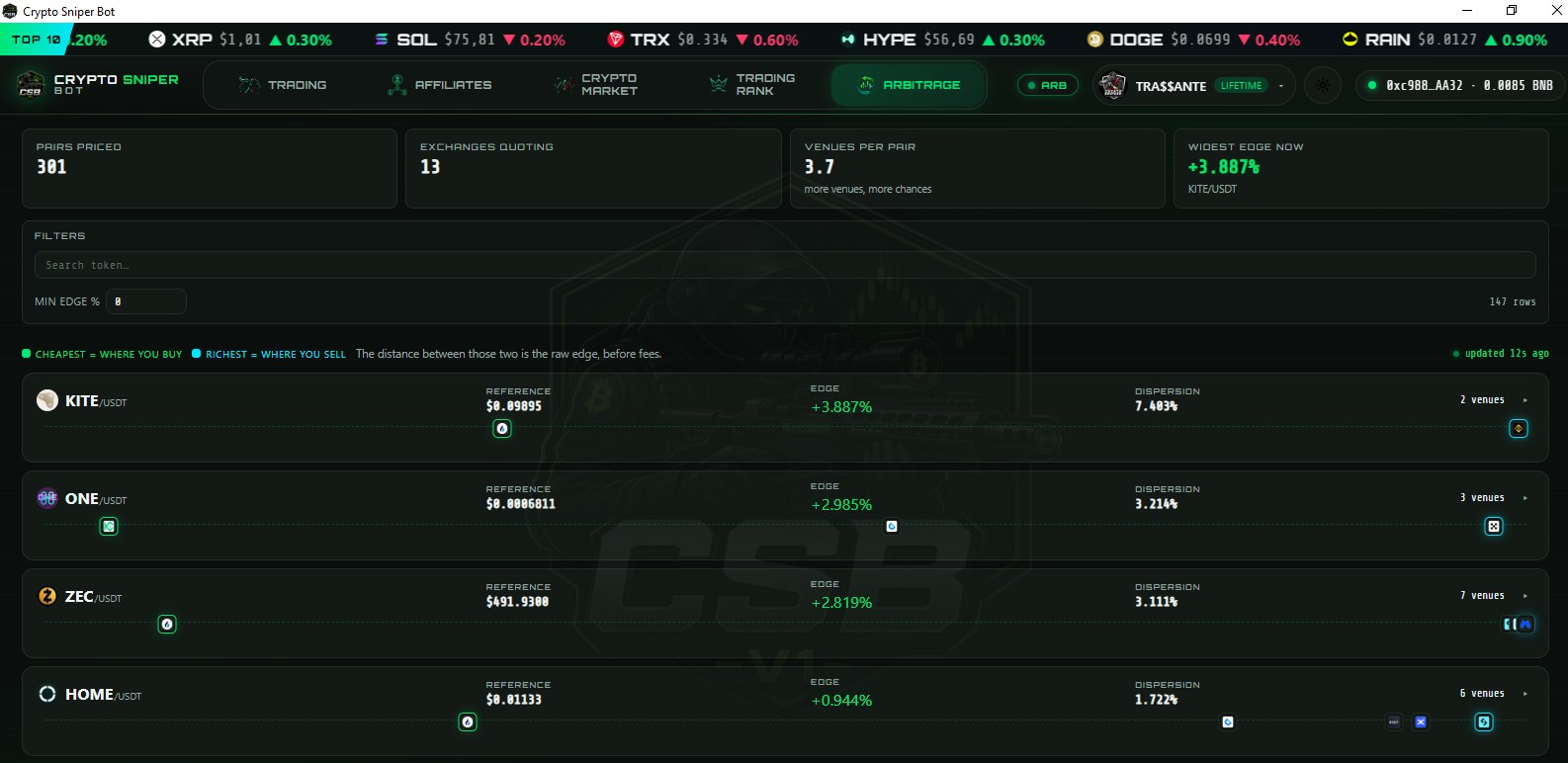 Live prices across exchanges