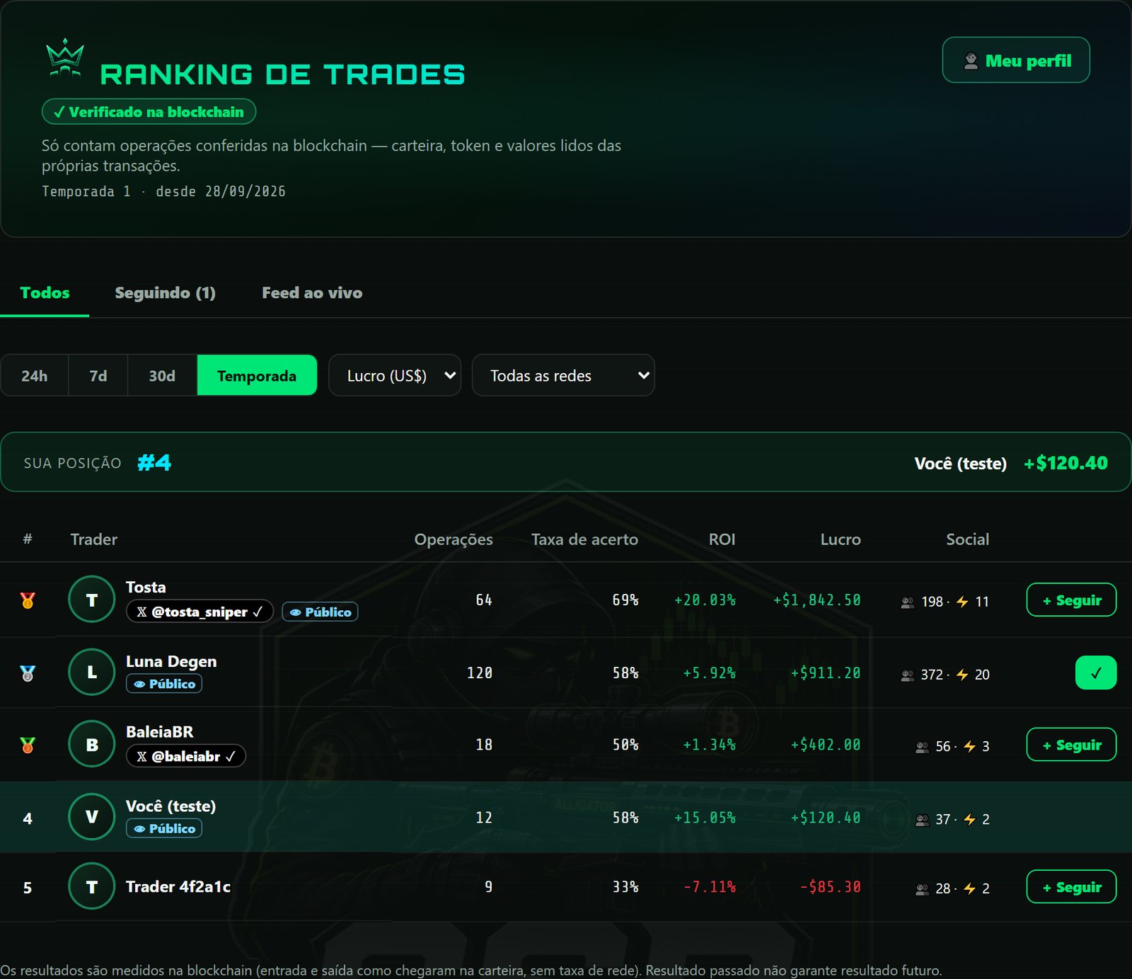 Trading Rank